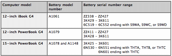 apple serial number battery